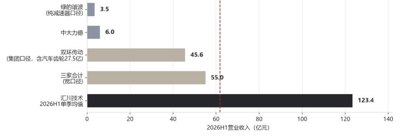 A股人形机器人中报:估值打到哪一年了?