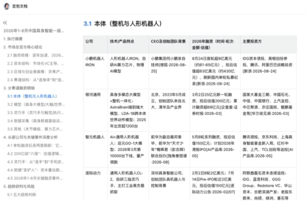 豆包工作真的可以帮我工作了。