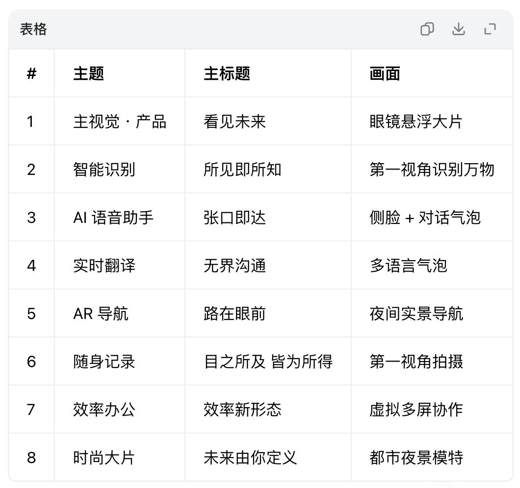 豆包工作真的可以帮我工作了。