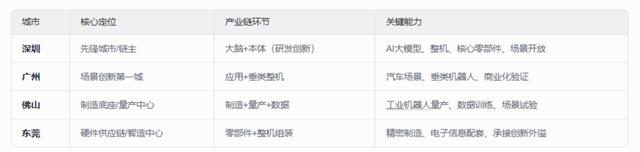 大湾区人形机器人生态链,再进一步。