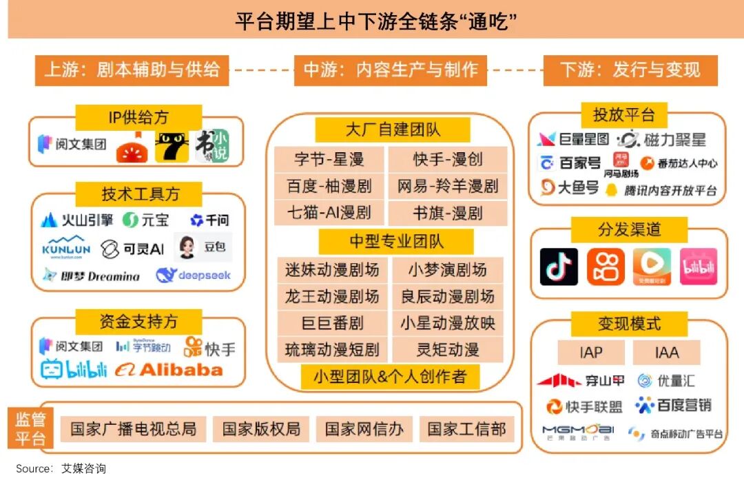 仅仅半年,6亿人“中毒”AI短剧