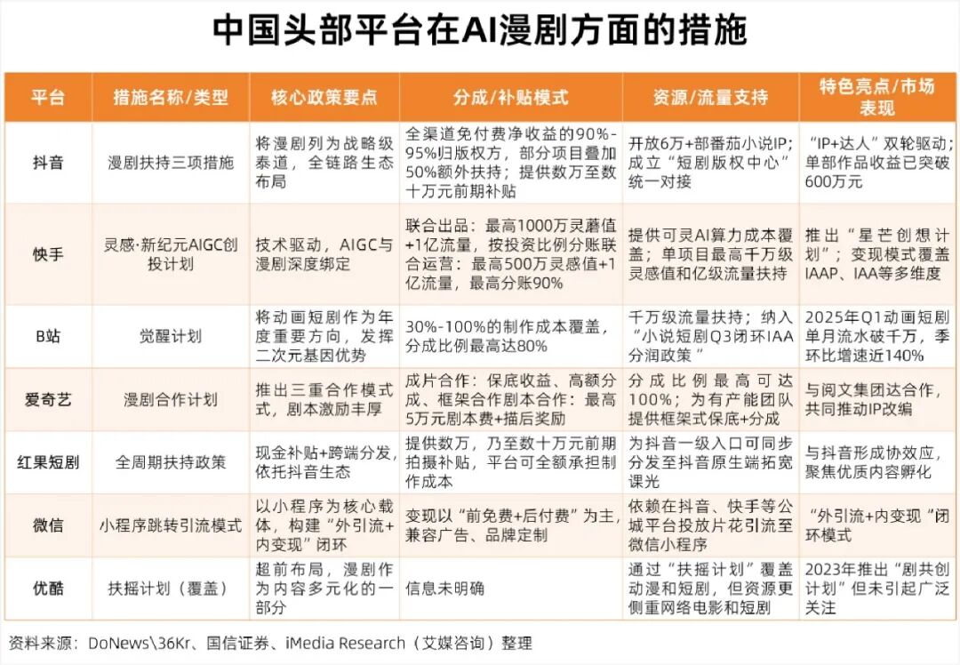 仅仅半年,6亿人“中毒”AI短剧