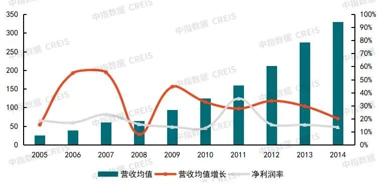 AI基建让建筑产业链再度“复生”？