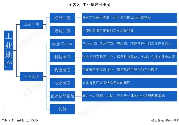 AI基建让建筑产业链再度“复生”？
