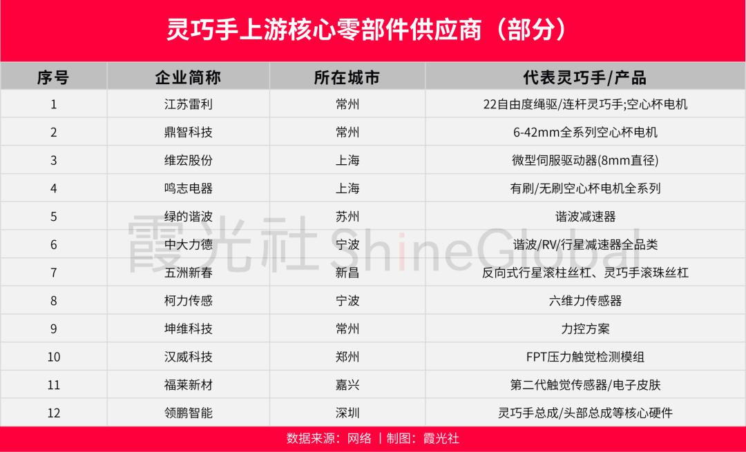 具身还亏着,卖“手”的先赚翻了
