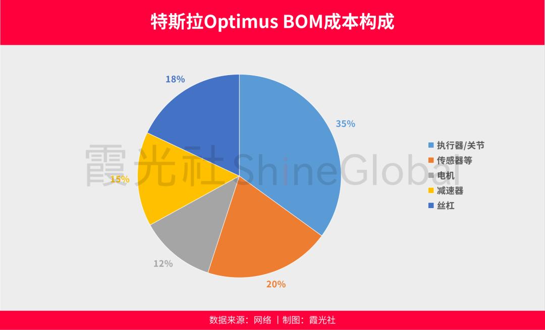 具身还亏着,卖“手”的先赚翻了