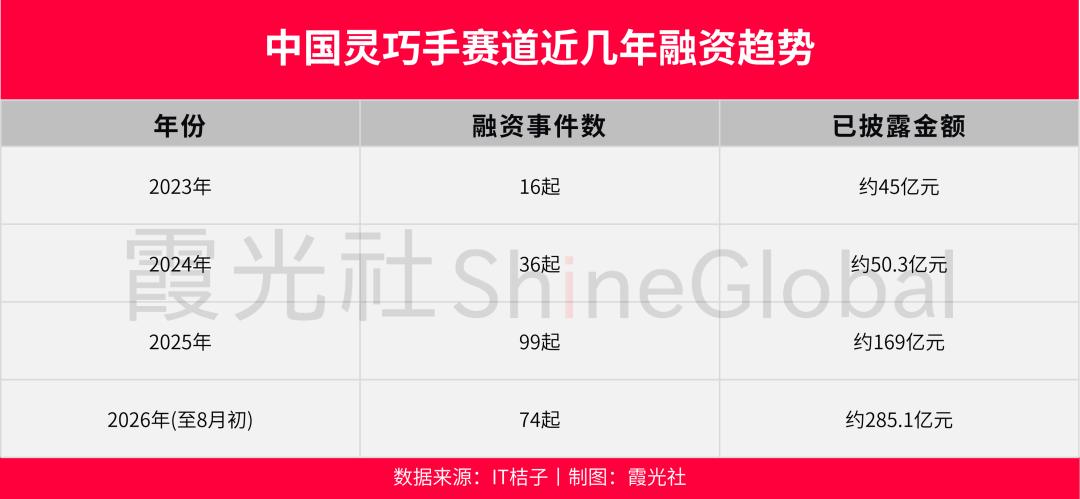 具身还亏着,卖“手”的先赚翻了