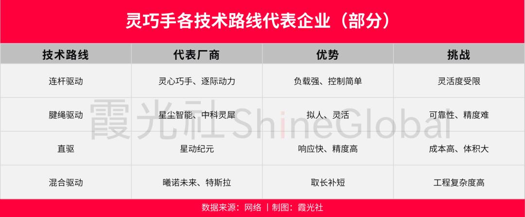 具身还亏着,卖“手”的先赚翻了