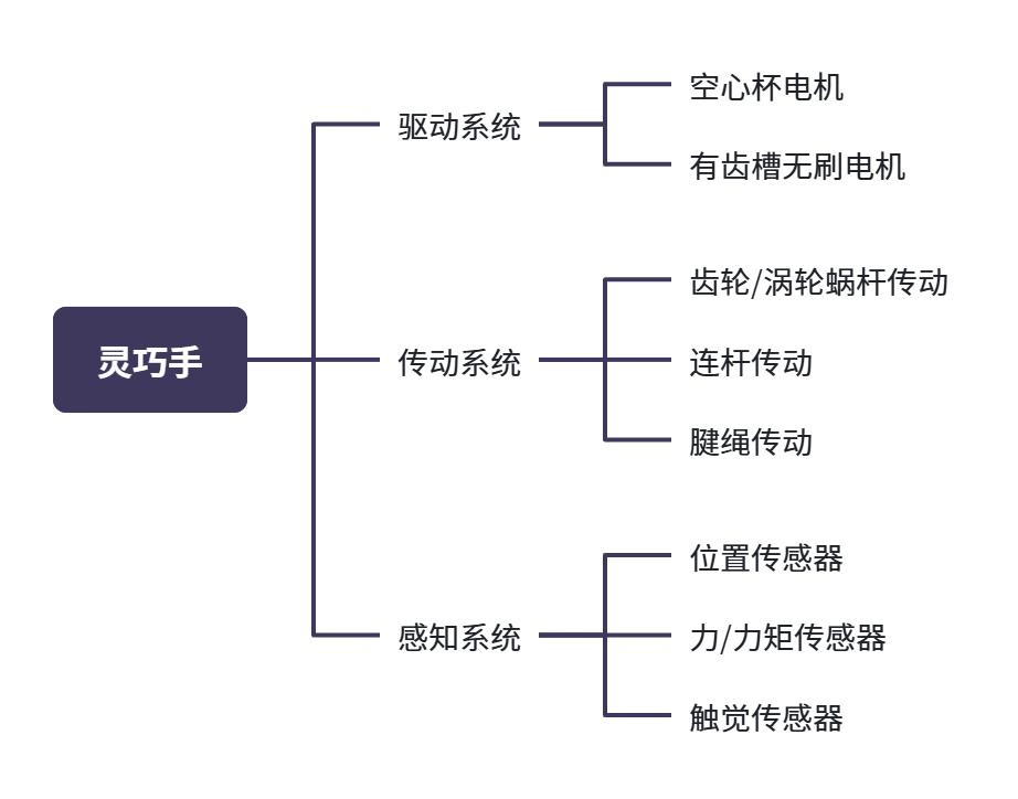 具身还亏着,卖“手”的先赚翻了