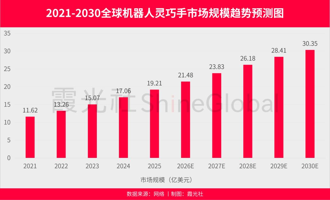 具身还亏着,卖“手”的先赚翻了