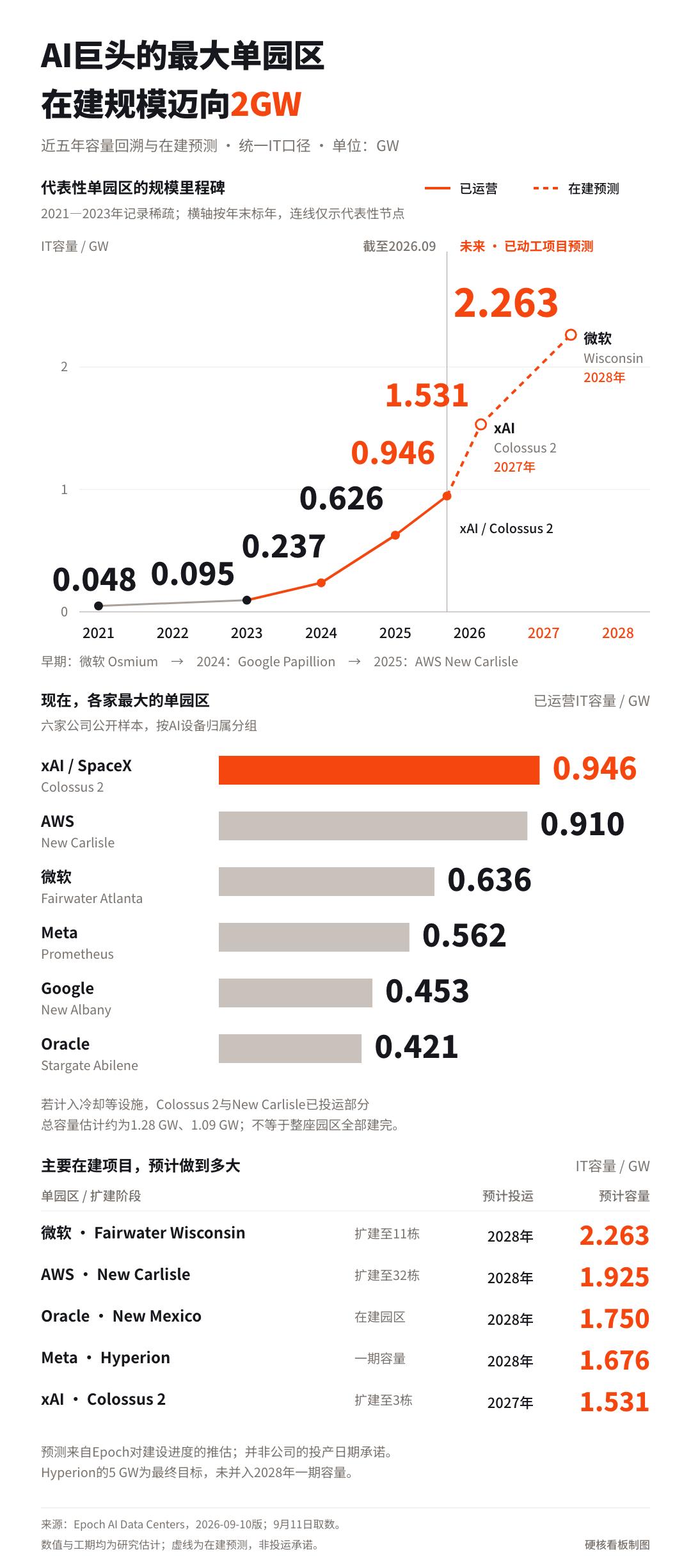 为什么说控制算力,就是控制全世界劳动力
