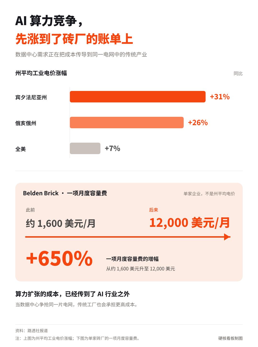 为什么说控制算力,就是控制全世界劳动力