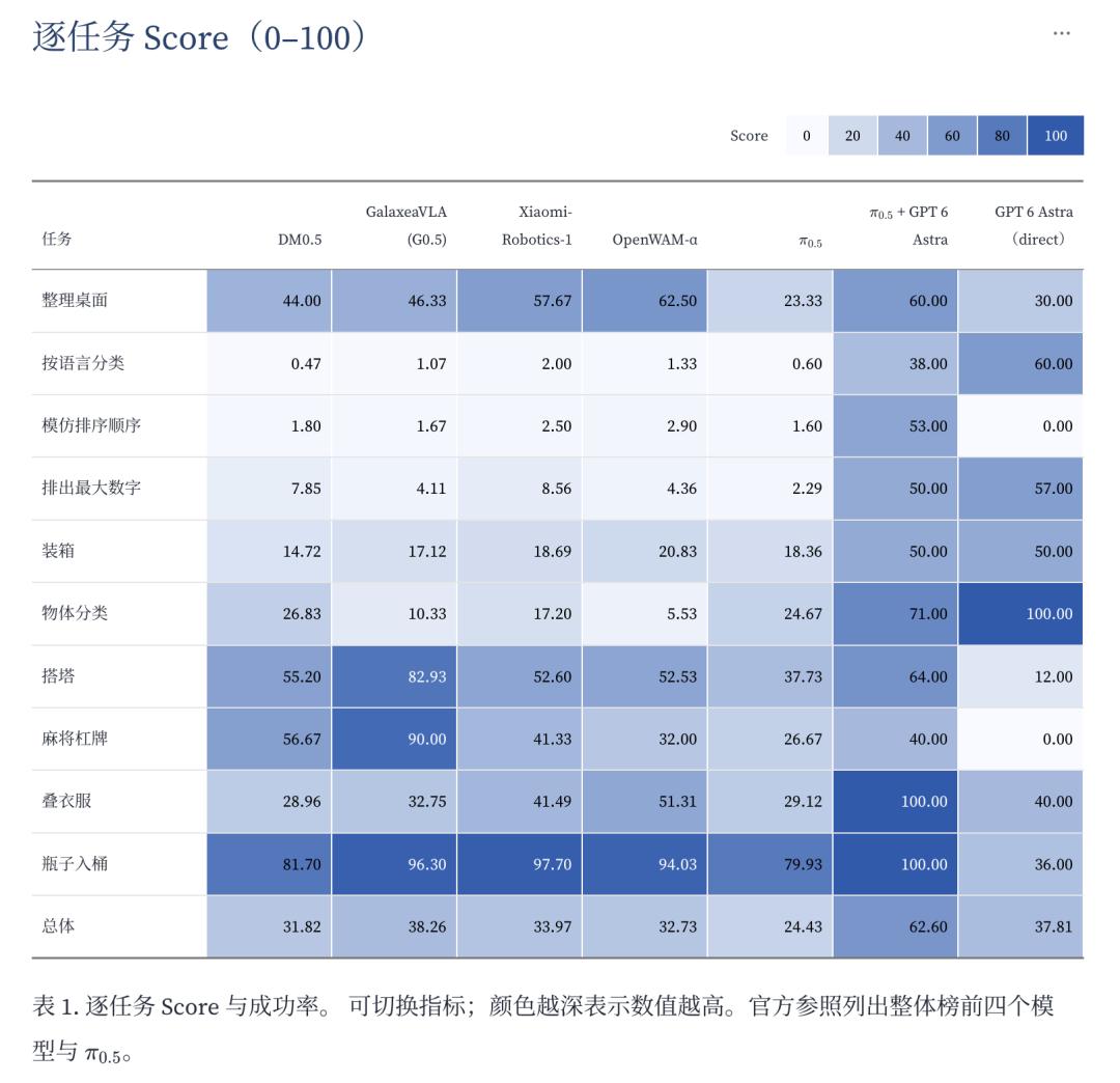 重磅发现：GPT-6 Astra实现具身智能突破，中国如何打具身防卫战？