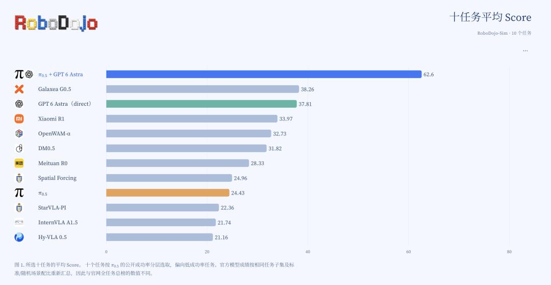 重磅发现：GPT-6 Astra实现具身智能突破，中国如何打具身防卫战？