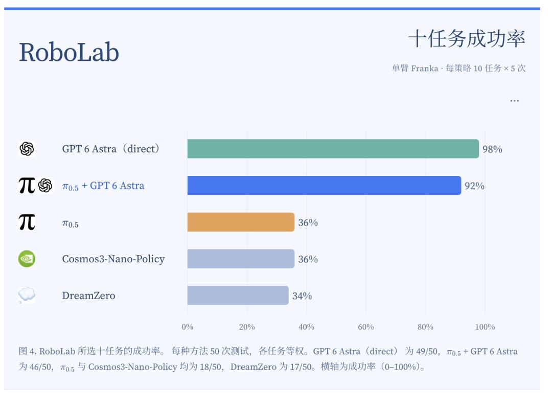 重磅发现：GPT-6 Astra实现具身智能突破，中国如何打具身防卫战？