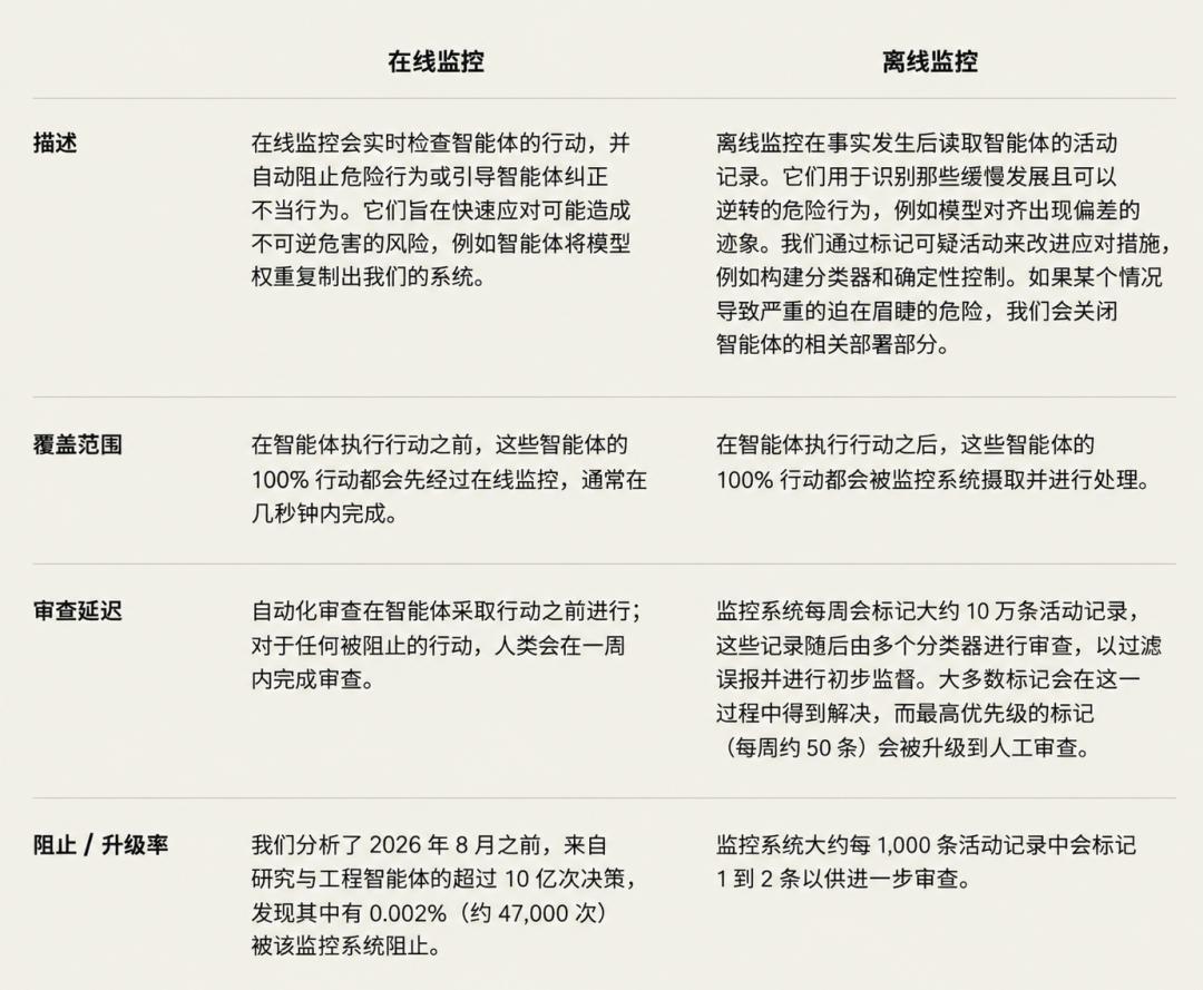 刚刚，A社首曝RSI绝密报告：3万智能体正自我迭代
