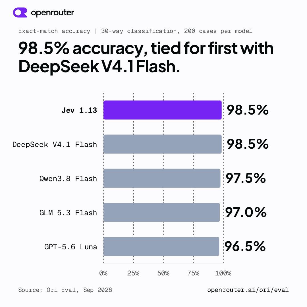 刷屏全球的AI 新顶流Jev，一句话都不说，到底怎么玩？
