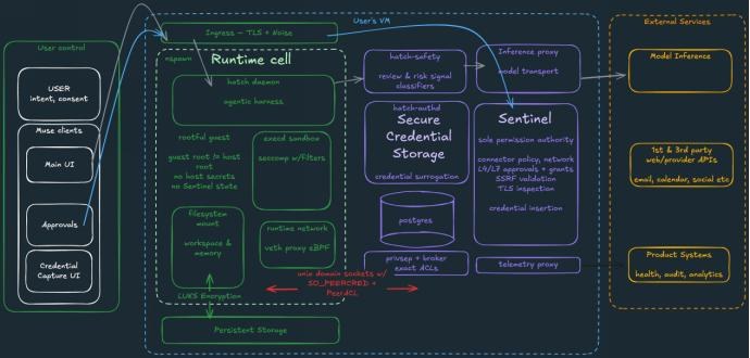 Muse登顶，Meta靠agent扳回一局