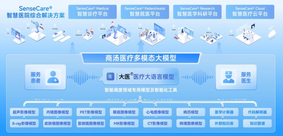 累计融资139亿，京东、蚂蚁同日出手，AI医疗到底为啥这么吃香？