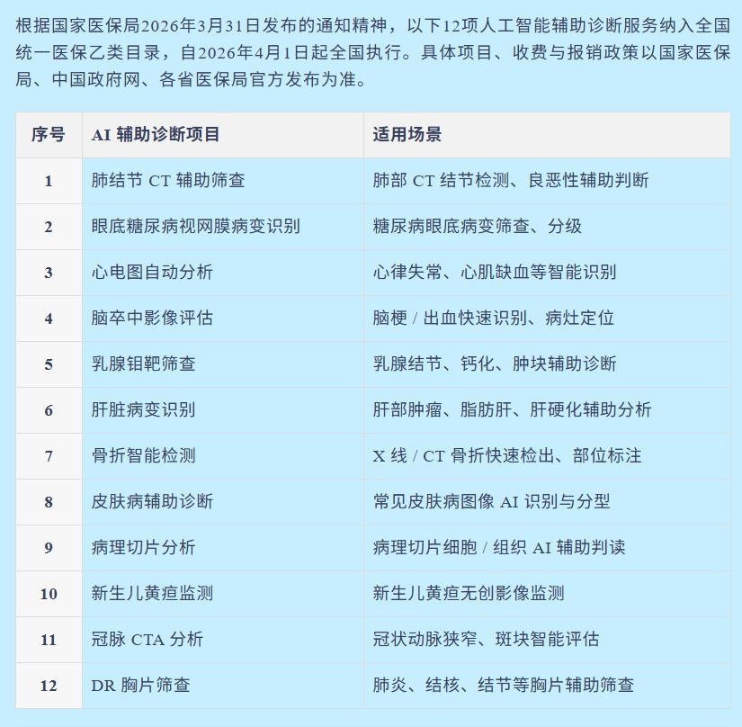 累计融资139亿，京东、蚂蚁同日出手，AI医疗到底为啥这么吃香？