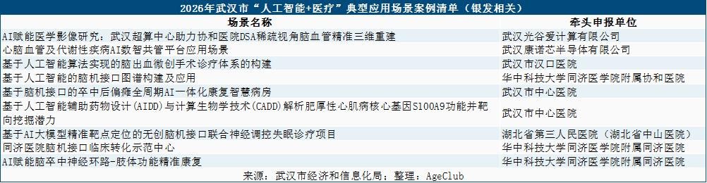 累计融资139亿，京东、蚂蚁同日出手，AI医疗到底为啥这么吃香？