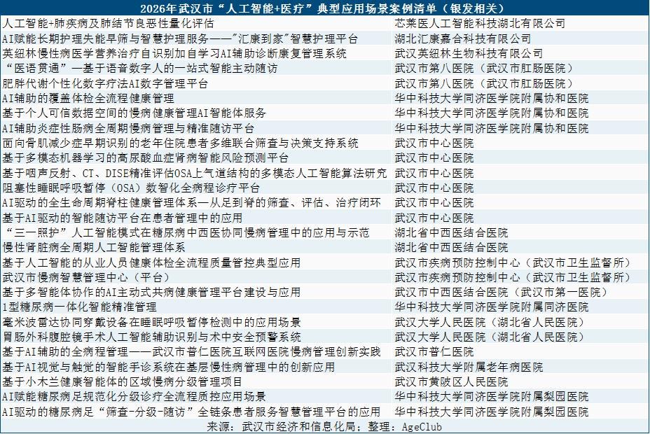 累计融资139亿，京东、蚂蚁同日出手，AI医疗到底为啥这么吃香？