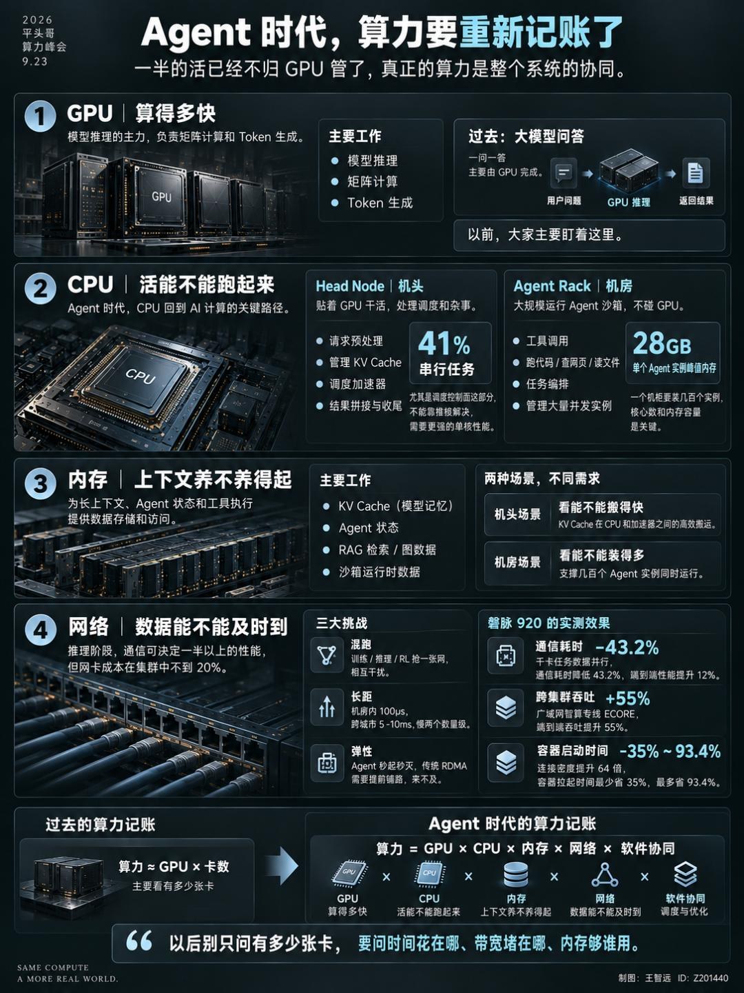 一半的活已经不归 GPU 管了