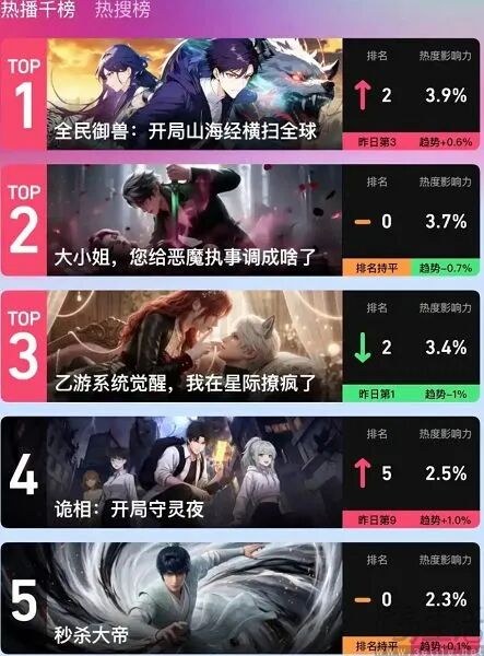 当AI短剧遇上游戏，漫剧小游戏正成为新的风口
