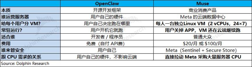 Muse“爆火”，CPU 迎来自己的 ChatGPT 时刻？