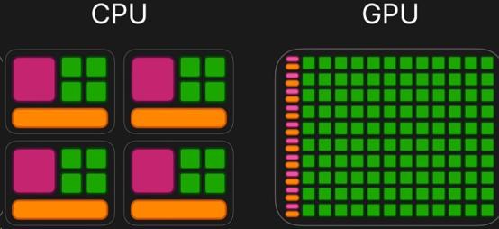 Muse“爆火”，CPU 迎来自己的 ChatGPT 时刻？