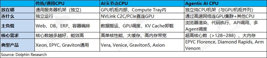 Muse“爆火”，CPU 迎来自己的 ChatGPT 时刻？