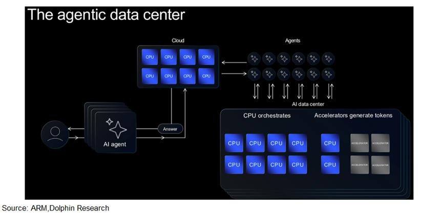Muse“爆火”，CPU 迎来自己的 ChatGPT 时刻？