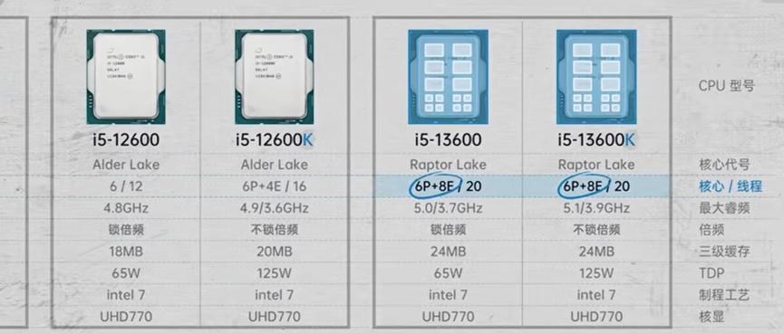 Muse“爆火”，CPU 迎来自己的 ChatGPT 时刻？