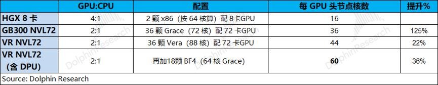 Muse“爆火”，CPU 迎来自己的 ChatGPT 时刻？