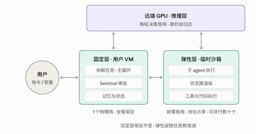 Muse“爆火”，CPU 迎来自己的 ChatGPT 时刻？