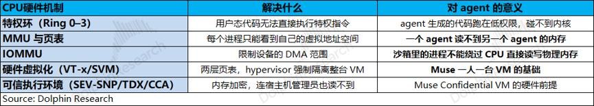 Muse“爆火”，CPU 迎来自己的 ChatGPT 时刻？