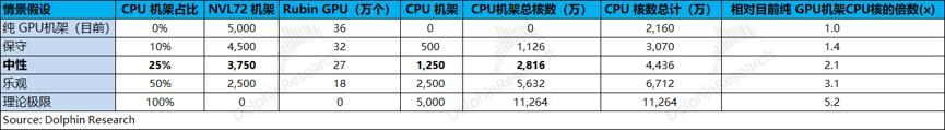 Muse“爆火”，CPU 迎来自己的 ChatGPT 时刻？