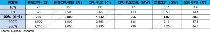 Muse“爆火”，CPU 迎来自己的 ChatGPT 时刻？