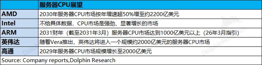 Muse“爆火”，CPU 迎来自己的 ChatGPT 时刻？