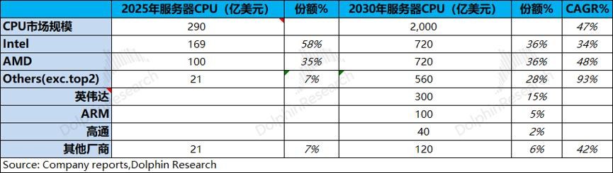 Muse“爆火”，CPU 迎来自己的 ChatGPT 时刻？