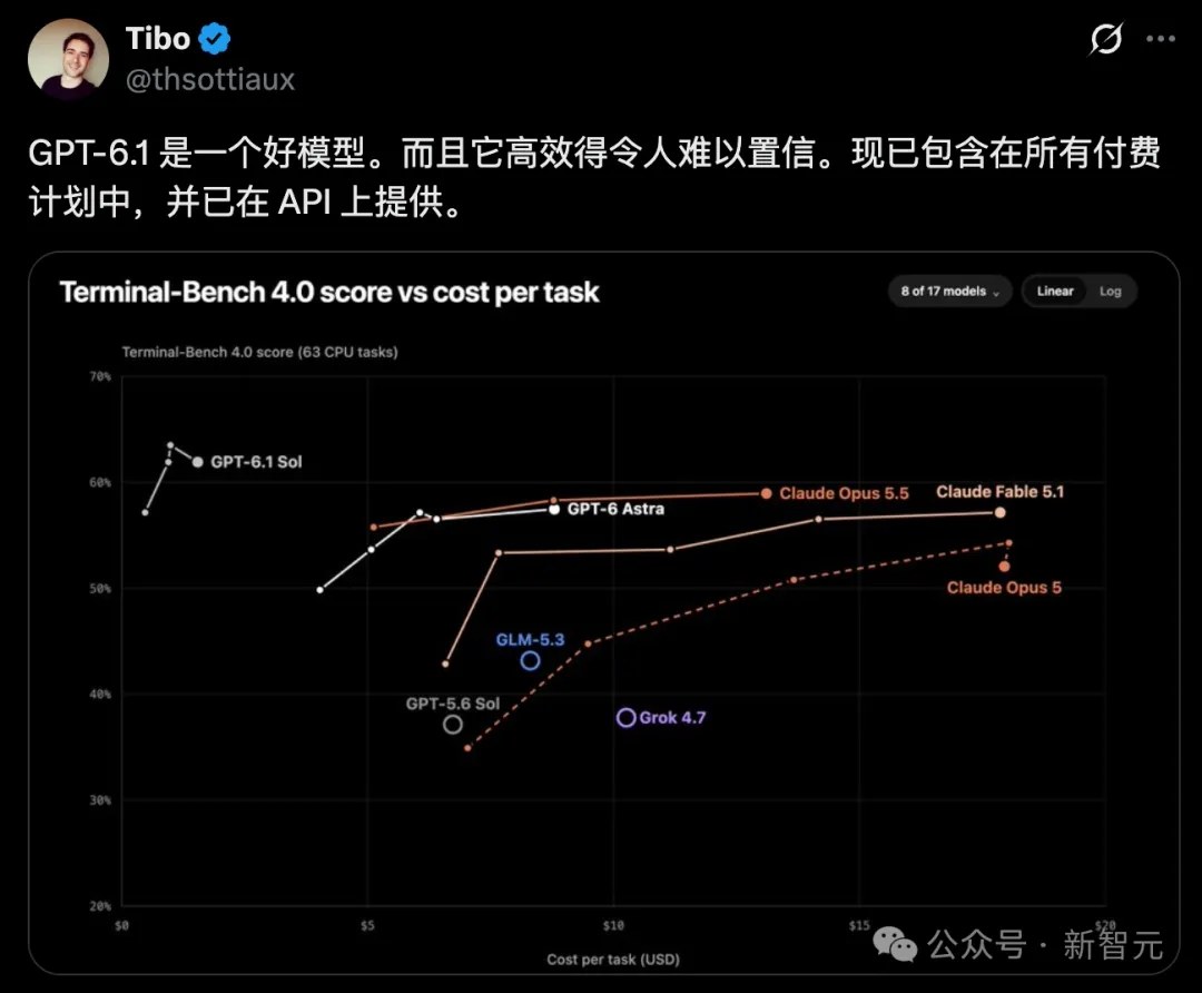 突发，OpenAI 24小时在线dots正式上岗，GPT悍然推出500美元最贵套餐
