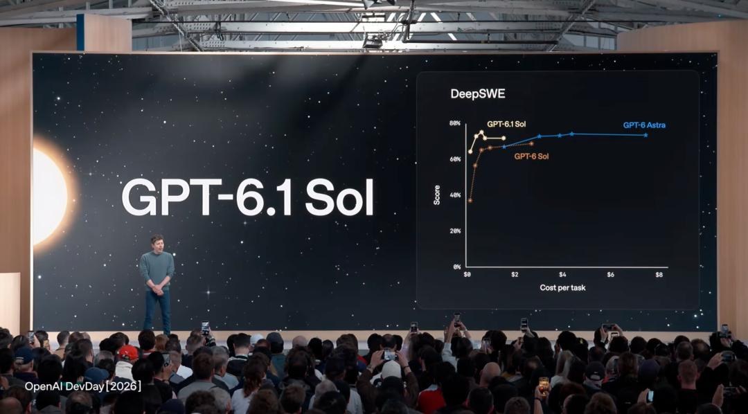 突发，OpenAI 24小时在线dots正式上岗，GPT悍然推出500美元最贵套餐