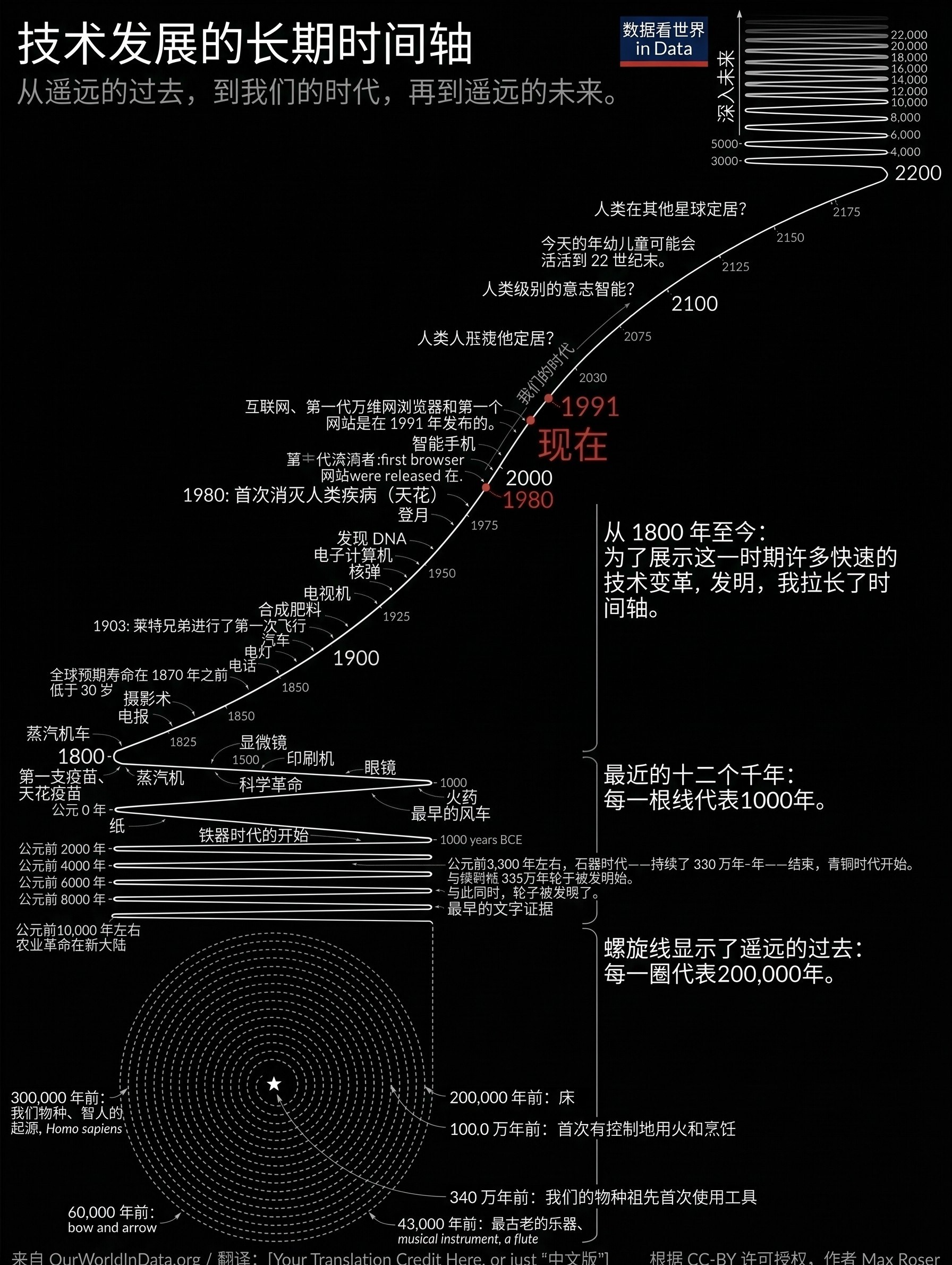 高薪技能贬值潮：未来十年更该练的4项能力
