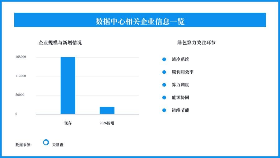 中国八大国家算力枢纽各握什么牌？从京津冀到庆阳怎么看