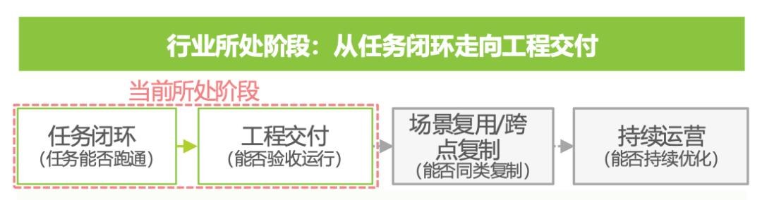 工业具身智能：单工位跑通后，如何规模复制到更多产线？