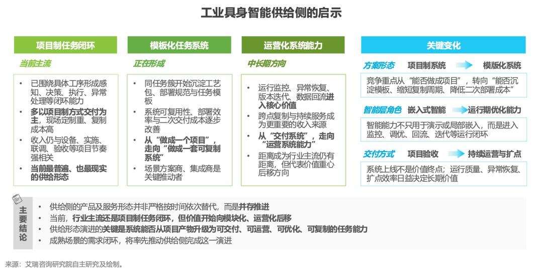 工业具身智能：单工位跑通后，如何规模复制到更多产线？