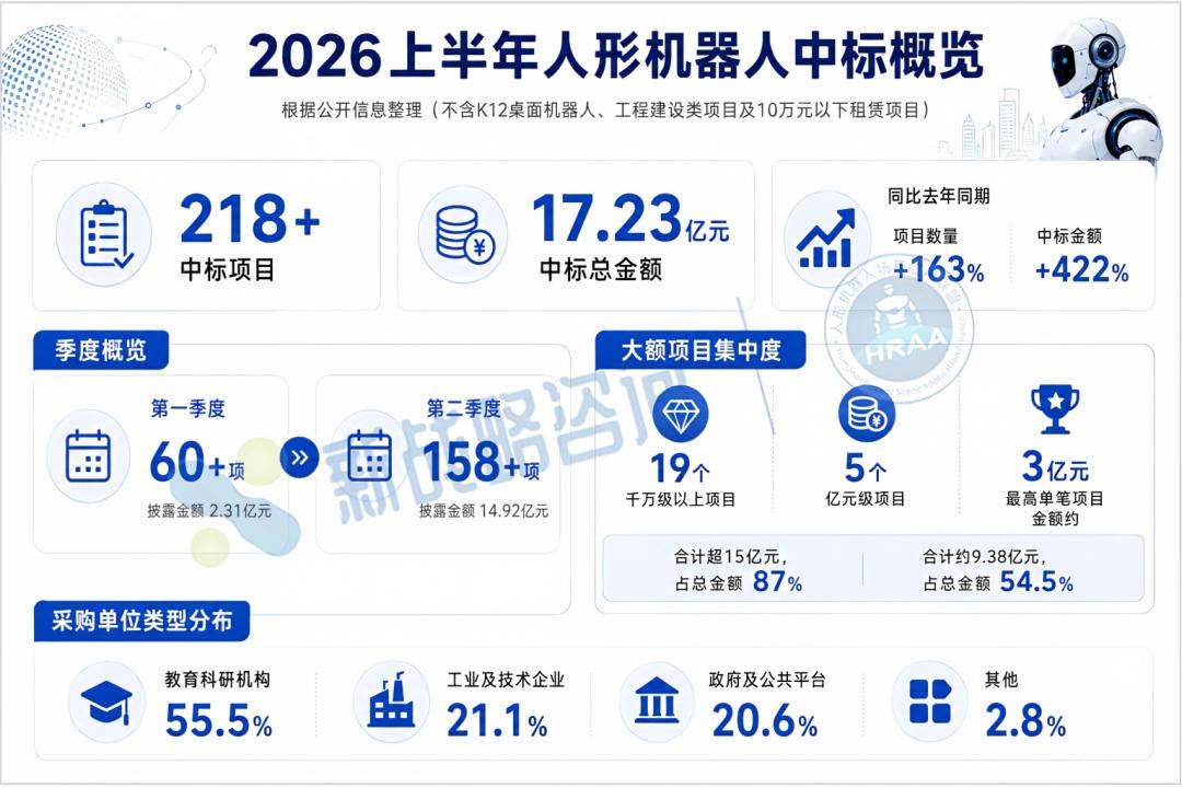 具身机器人凛冬将至：融资降温、头部集中与场景缺位